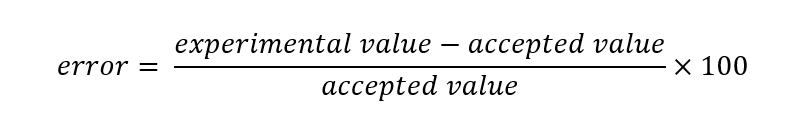 Percentage error calculations